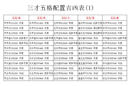 三才吉凶表|三才配置吉凶